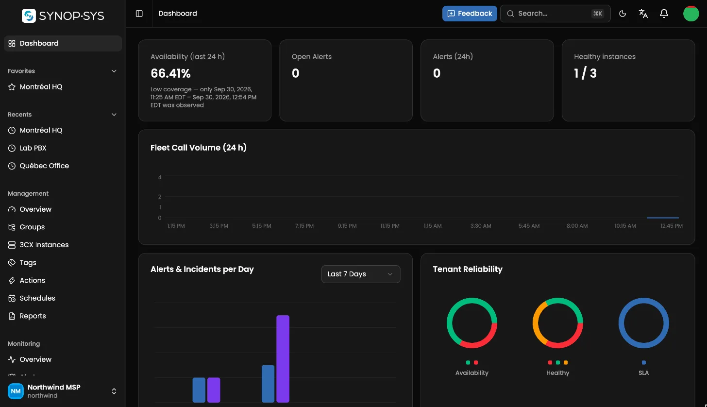 The SYNOP•SYS workspace dashboard with fleet availability, alert trends and reliability charts