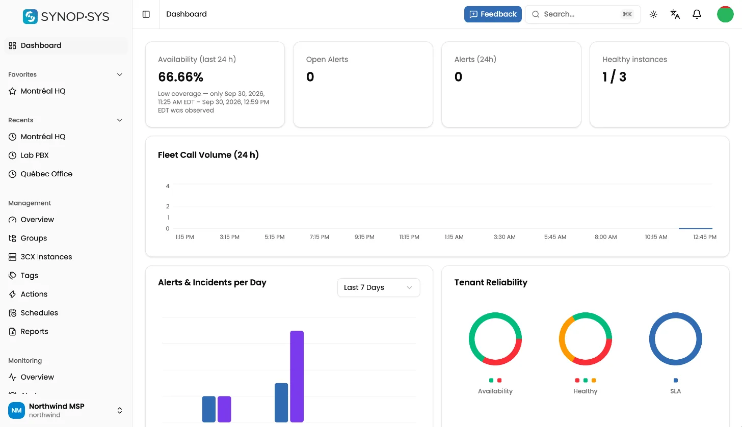 The SYNOP•SYS workspace dashboard with fleet availability, alert trends and reliability charts