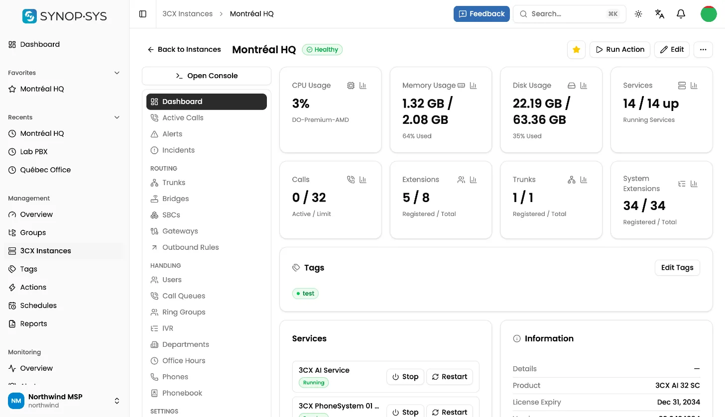 Monitoring charts for a PBX instance in SYNOP•SYS